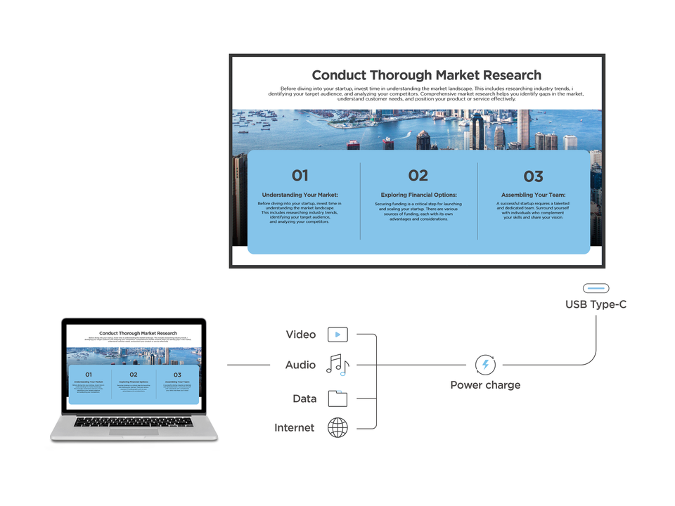 Connectivité USB-C à câble unique 1